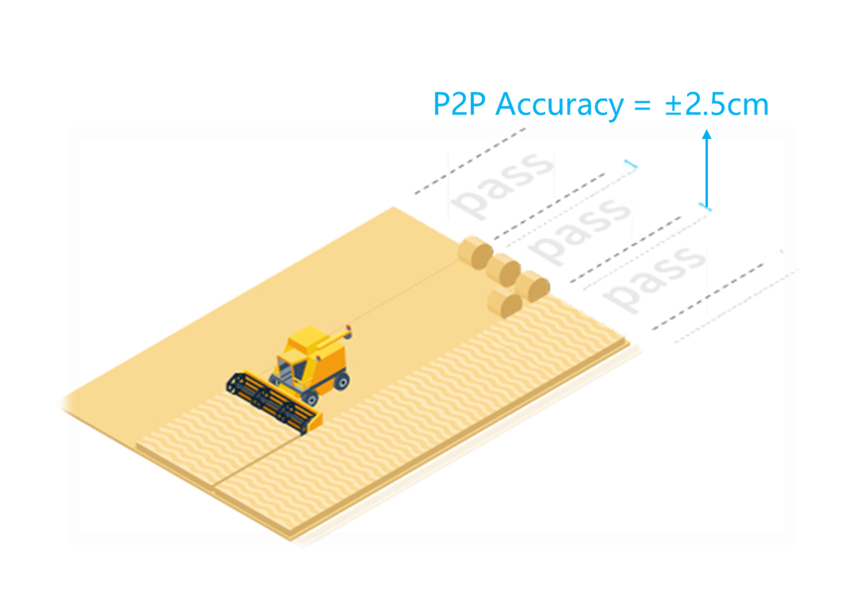 Precision Agriculture